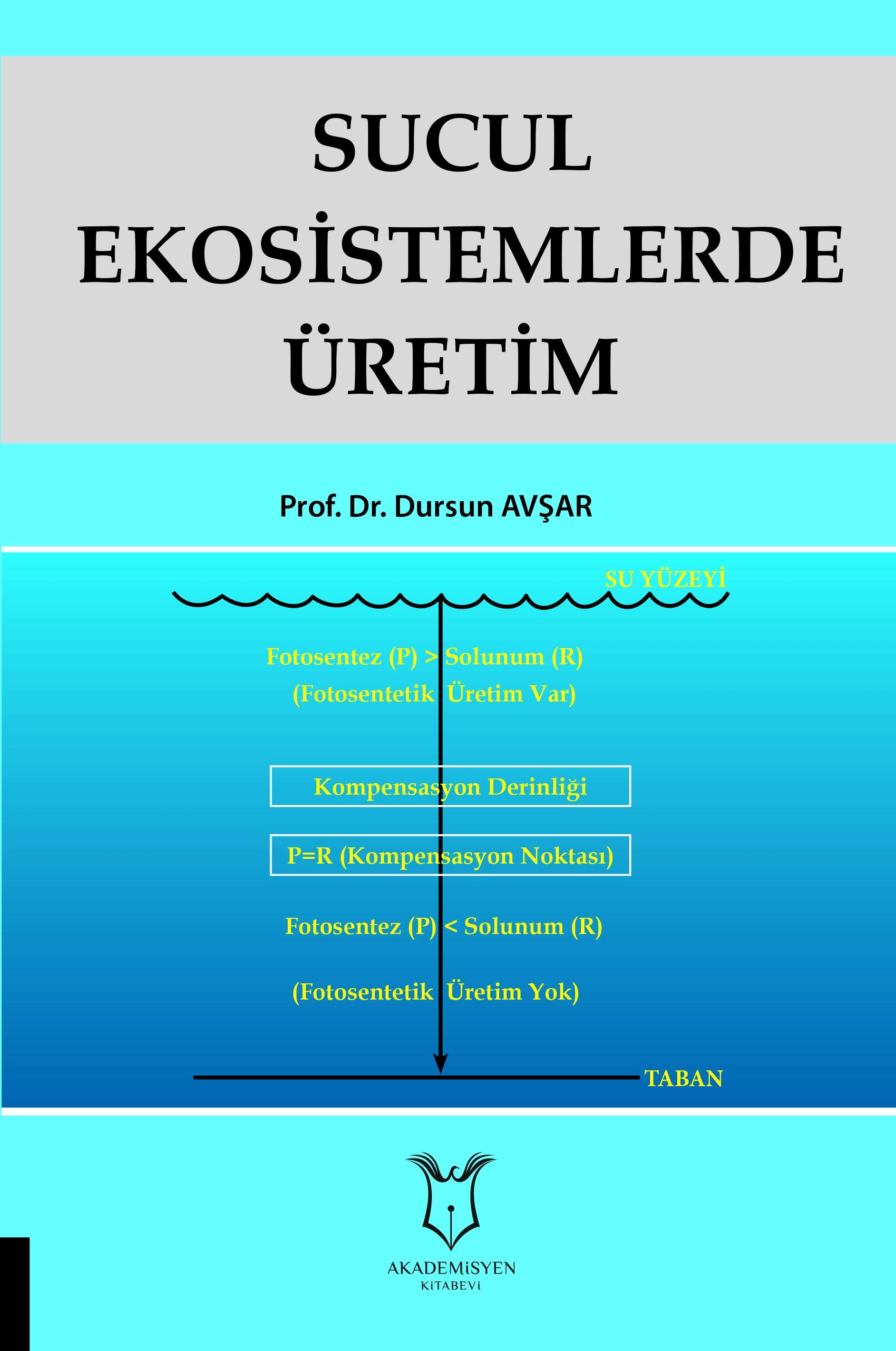 Sucul Ekosistemlerde Üretim