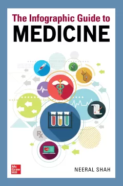 The Infographic Guide To Medicine